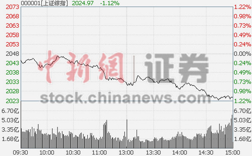 ȯԴș(qun)عұP(pn)ָյ1.12%