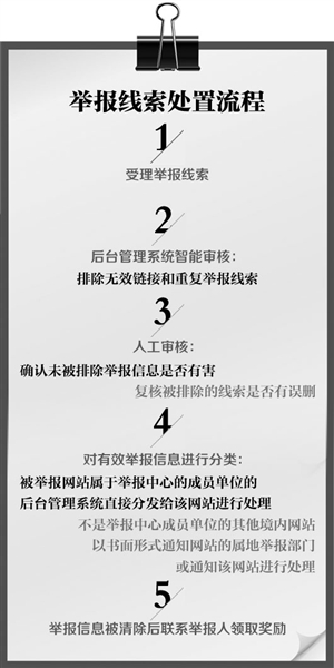 W(wng)j(lu)Ϣe󪄄4°l(f)400f