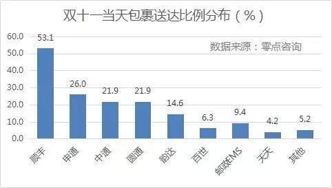 {(dio)@ʾpʮһյMУSĵ_ռȸ_53.1%΄tǡͨһ_ͨͨAͨռȾ20%_Եͣռ14.6%EMSȰ_ʾ10%