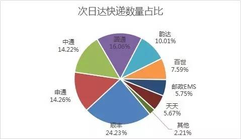 _f(sh)F(xin)SȻ24.23%Ŀf(sh)ռλAͨͨͨ_ڶλEMSȷ