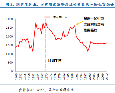 朱振鑫:2015年房地產(chǎn)繞不過的三座大山