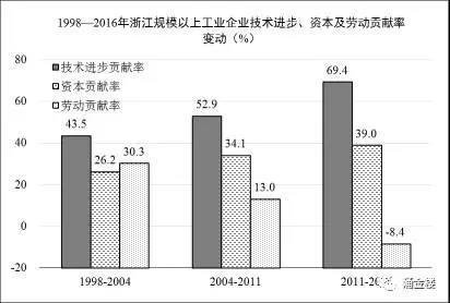 1998-2016㽭Ҏ(gu)ģϹI(y)I(y)g(sh)M(jn)Yڄ(dng)ؕI(xin)׃(dng)