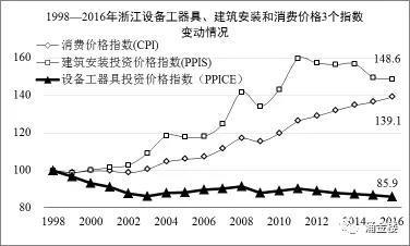 1998-2016㽭O(sh)乤bM(fi)r(ji)3(g)ָ(sh)׃(dng)r